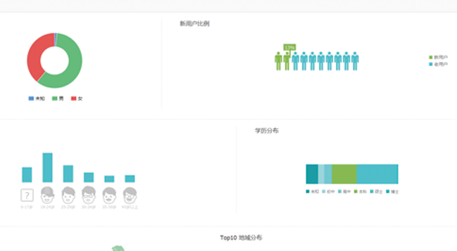 京东电商用户画像分析平台