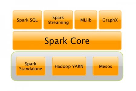 Spark高级教程：Spark核心RDD概念解析