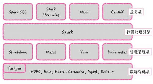 Spark架构图：Spark集群架构解析