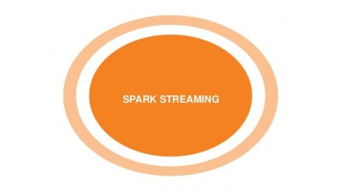 大数据学习：Spark Streaming的几个重要概念