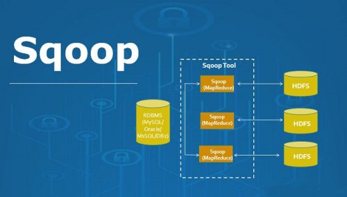大数据培训：数据迁移工具Sqoop