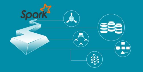 大数据培训：SparkCore开发调优原则