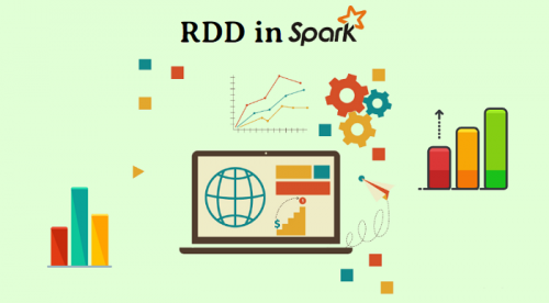 大数据学习：如何创建Spark RDD