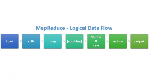 大数据学习：MapReduce分片阶段详解