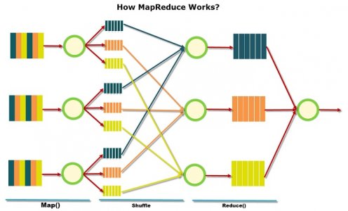 大数据学习：MapReduce编程模型