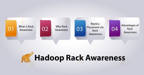 大数据学习：Hadoop HDFS机架感知