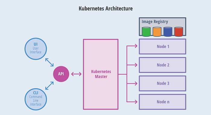 大数据开发：kubernetes核心组件介绍