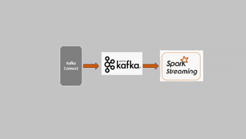 大数据学习：Spark Streaming 整合Kafka