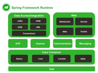 大数据开发基础之spring框架