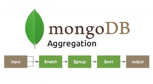 大数据培训：MongoDB Shell的聚合操作