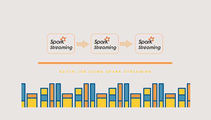 大数据培训：Spark Streaming数据源导入